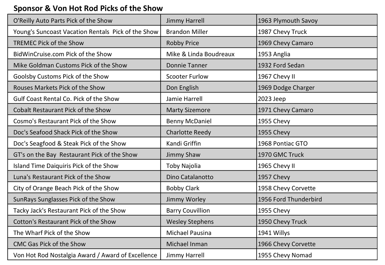 Sponsor Picks of the Show & Von Hot Rod Award 2026
