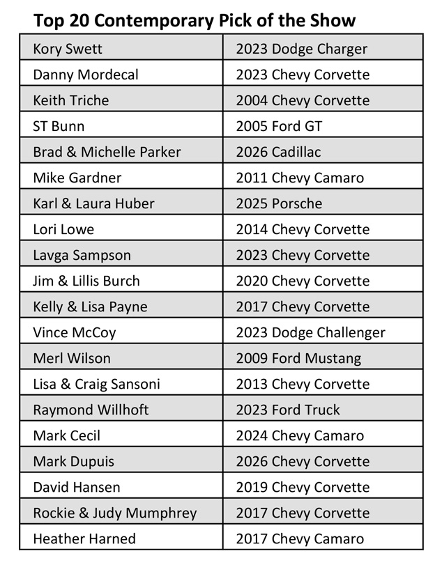 Top 20 Contemporary Spring 2026 Award Picks