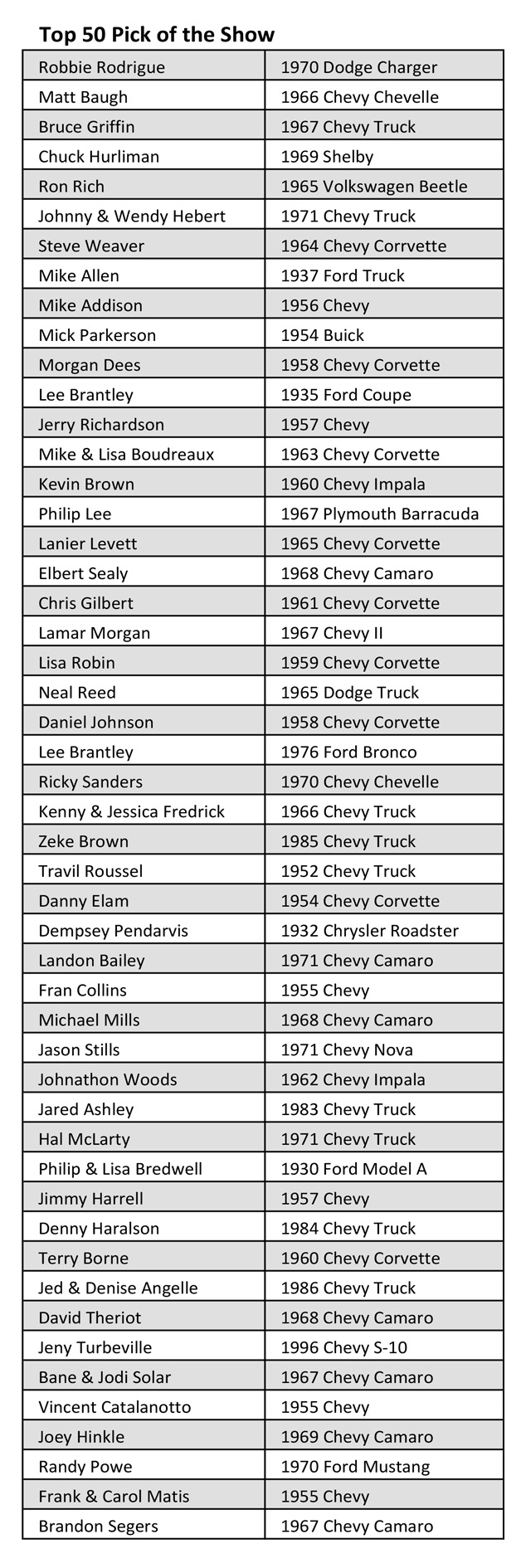 Top 50 Spring 2026 Award Picks